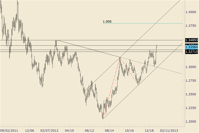 EURUSD_and_EURAUD_Corrective_Weakness_Underway_body_eurusd.png, FOREX Trading: EUR/USD and EUR/AUD Corrective Weakness Underway