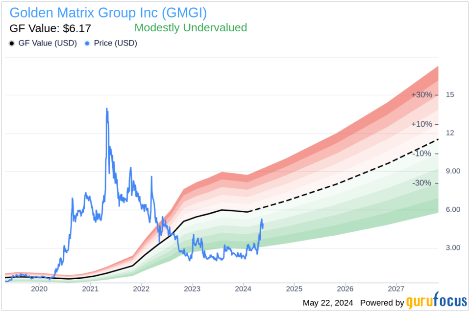 Insider Sale: COO Weiting Feng Sells 100,000 Shares of Golden Matrix Group Inc (GMGI)