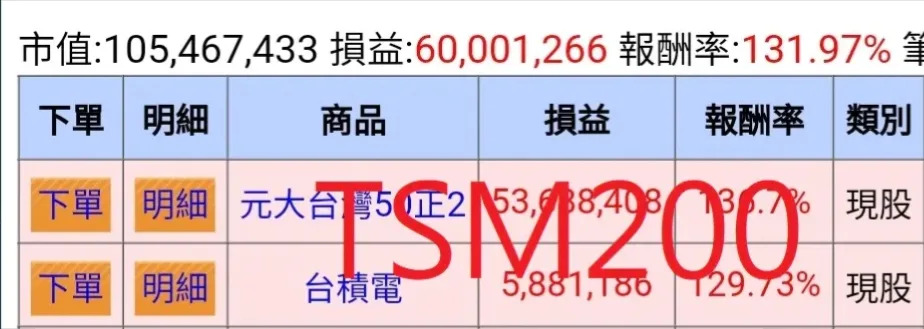 台股連連漲！他靠3檔ETF+台積電「海賺1億元」超狂對帳單曝光