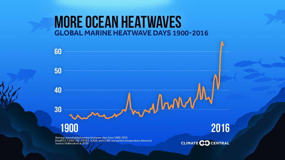  / Credit: Climate Central