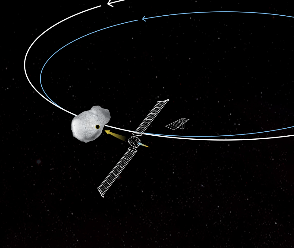 DART will be moving at about 4.1 miles per second when it hits the asteroid. It's designed to navigate itself and target the smaller asteroid during the last 50 minutes of flight.