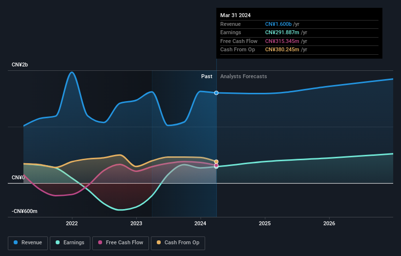 earnings-and-revenue-growth