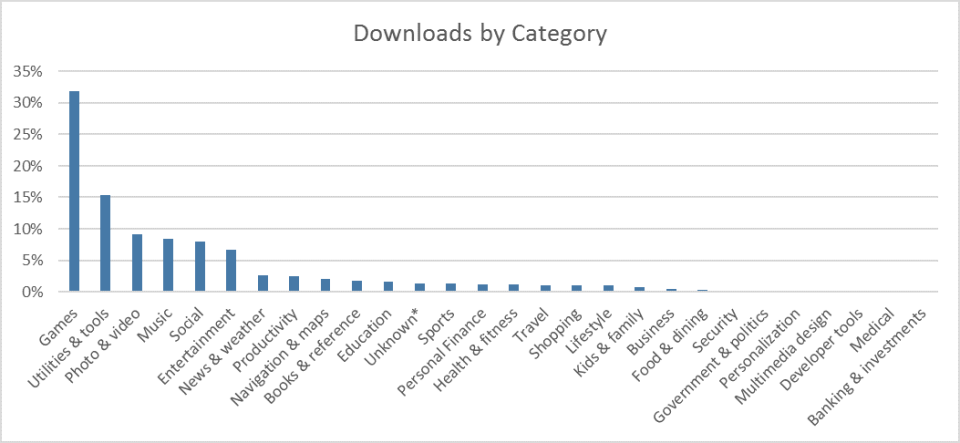 1_downloadsbycategory