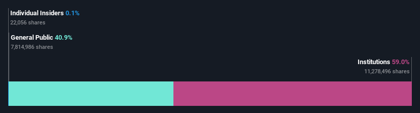 ownership-breakdown