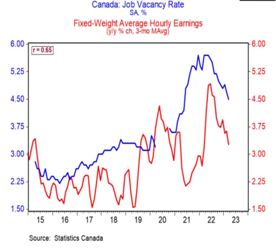  BMO Economics