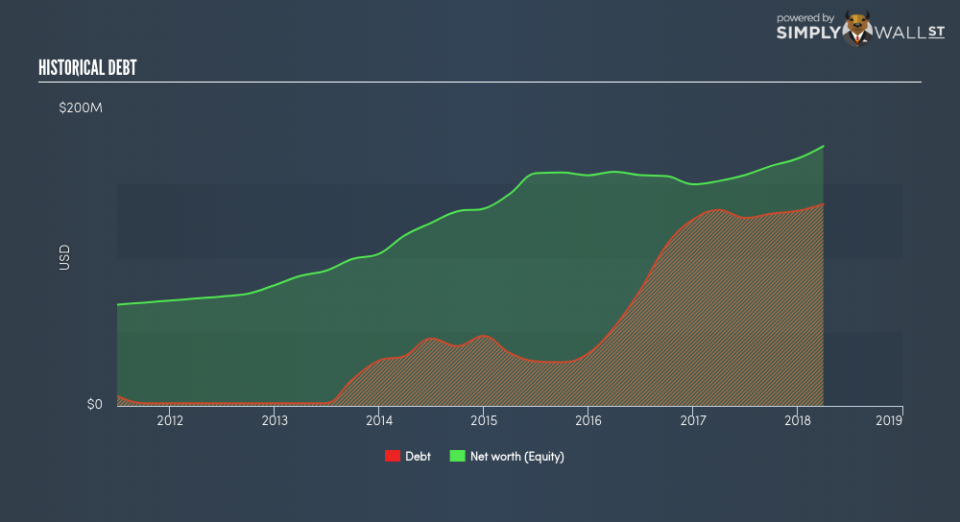 NasdaqCM:HGSH Historical Debt June 27th 18