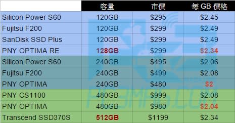 table_ssd