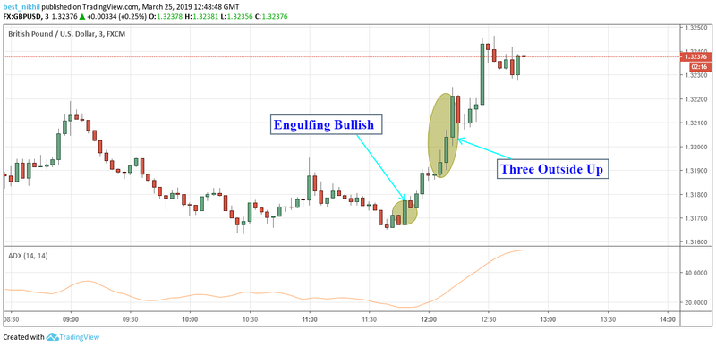 GBPUSD 3 Min 25 March 2019