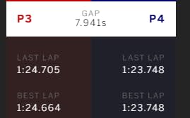 Vettel and Ricciardo head to head
