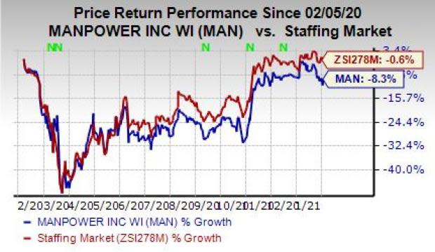 LVMH shares flat after its Q3 revenues