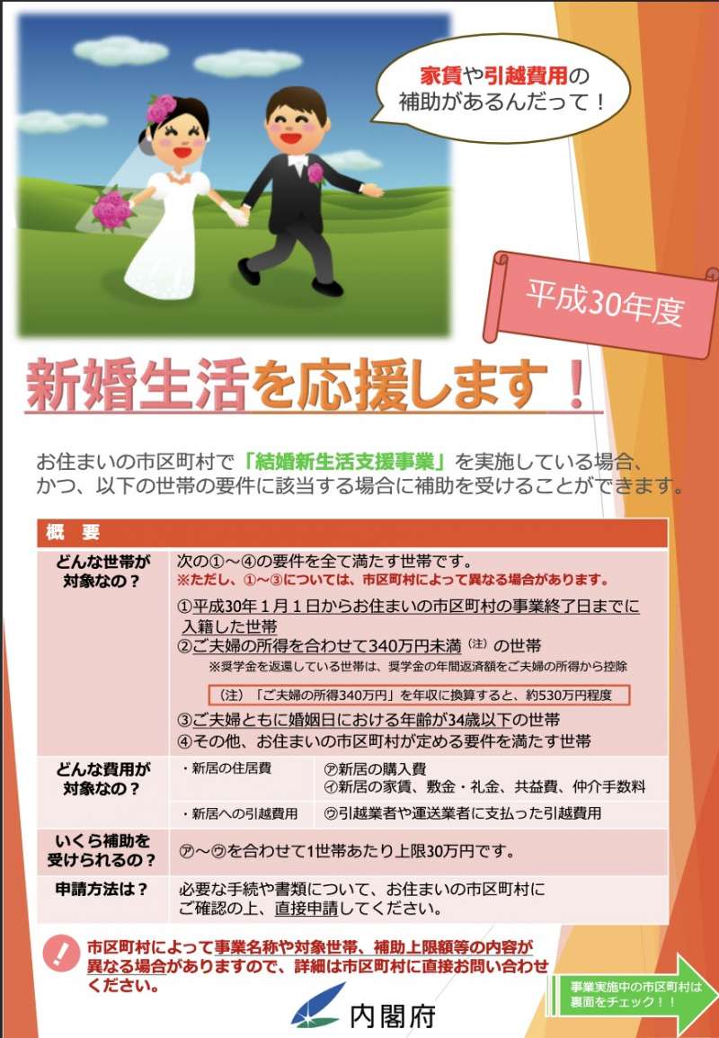 日本內閣府所提供的新婚生活補助原來是30萬日幣。（翻攝內閣府官網）