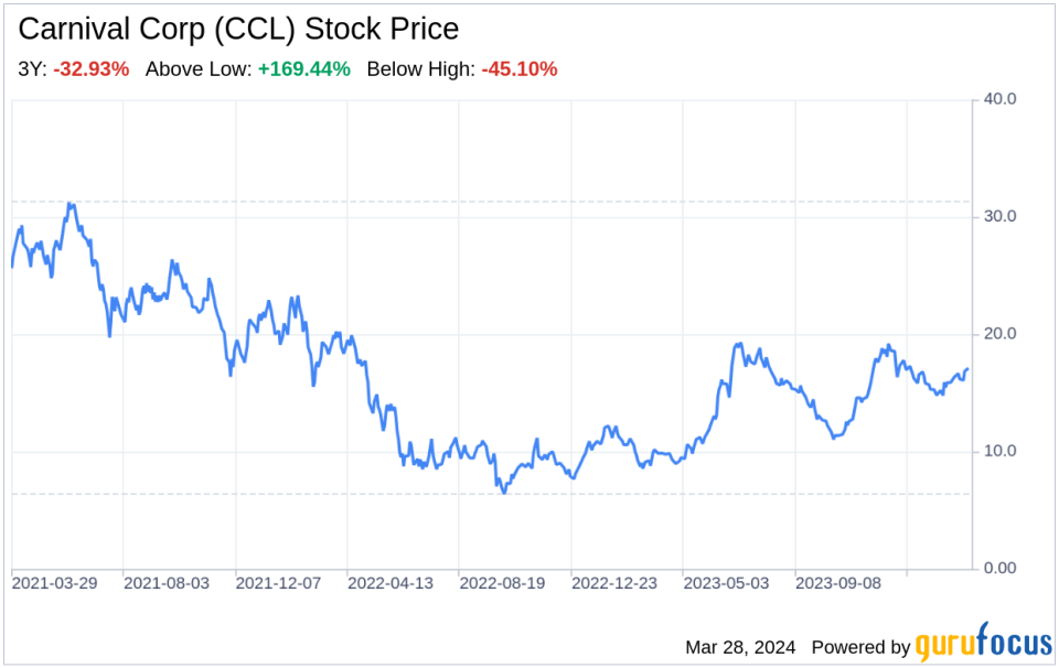 Decoding Carnival Corp (CCL): A Strategic SWOT Insight