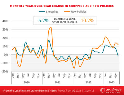 LexisNexis Risk Solutions Demand Meter