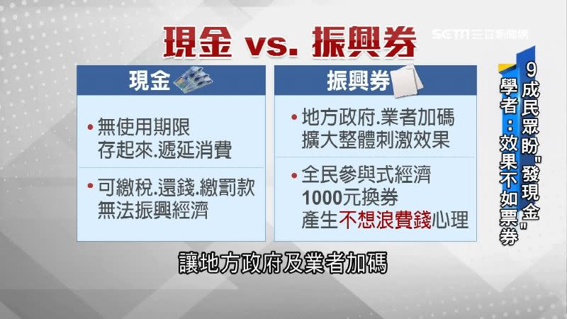 振興券相較現金，只有交易跟計價功能，較能促進消費增長。