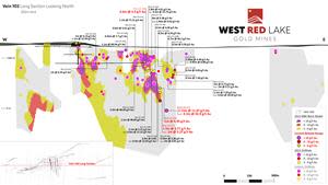 FIGURE 6. Rowan Mine longitudinal section for Vein 103 showing 2023 intercepts > 3 g/t Au. Assay highlights from current press release shown in red[1].