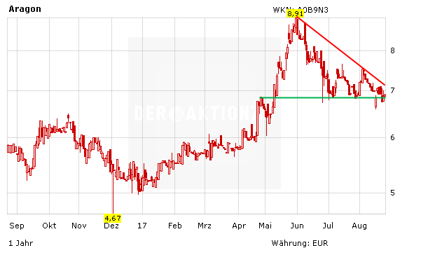 Fintech JDC mit großem Erfolg: EBITDA vervierfacht