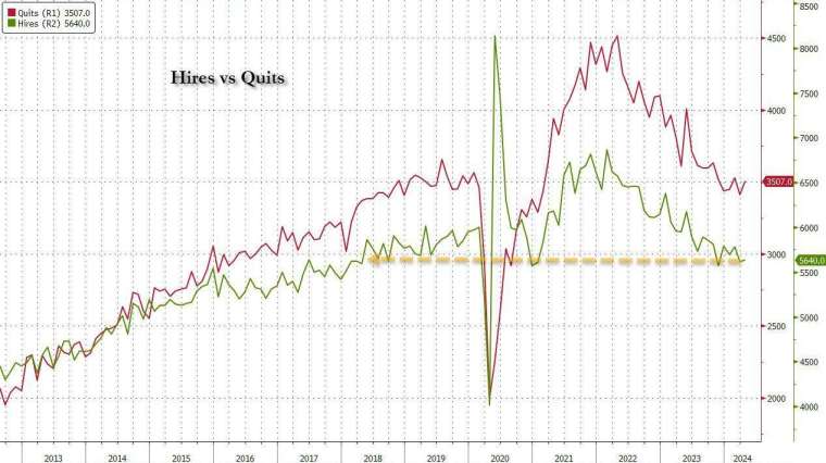 (圖：ZeroHedge)