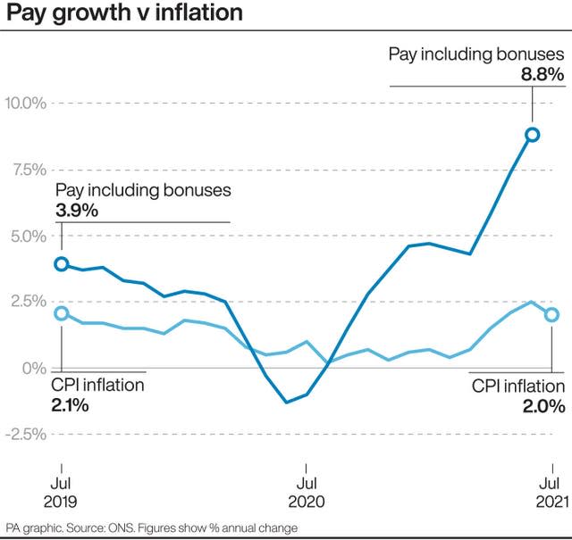 Pay growth v inflation