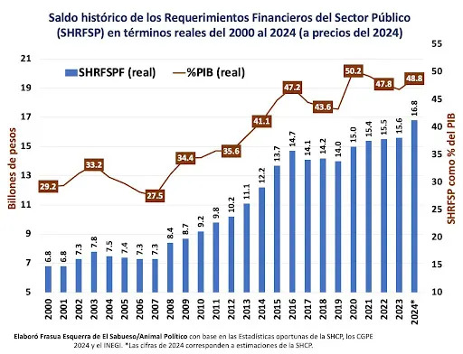 sheinbaum segundo debate