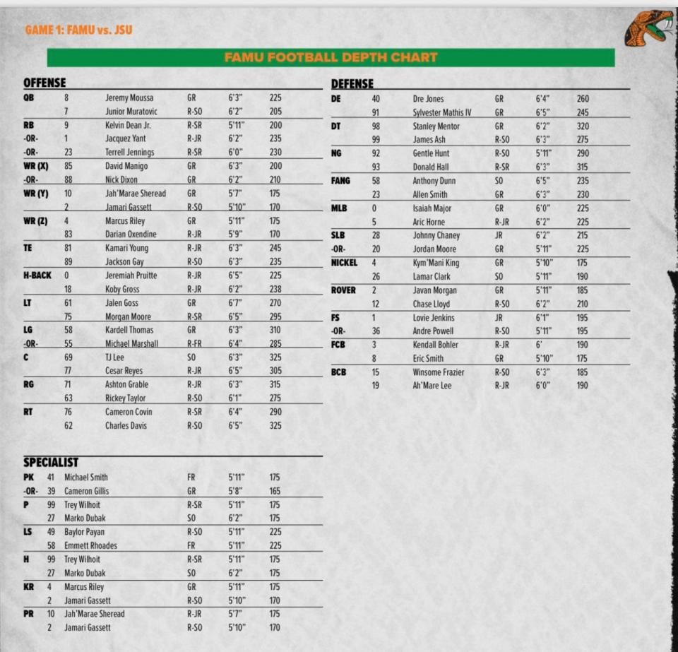 FAMU releases depth chart for Orange Blossom Classic season opener