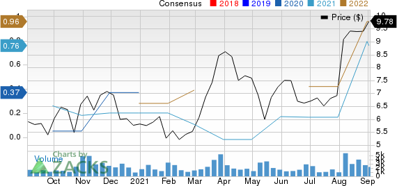 Daseke, Inc. Price and Consensus