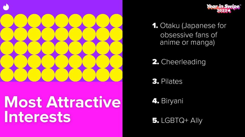 Otaku was the most attractive interest this year (Tinder)