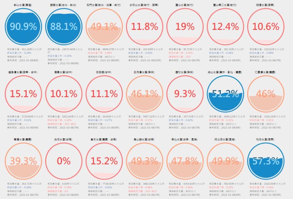 （擷取自water.taiwanstat.com）