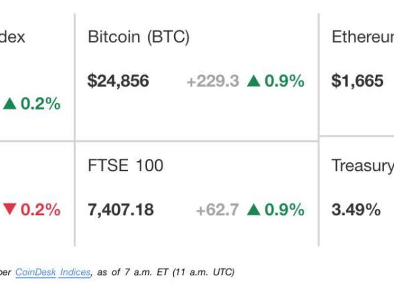 投资者从比特币基金中提取代币