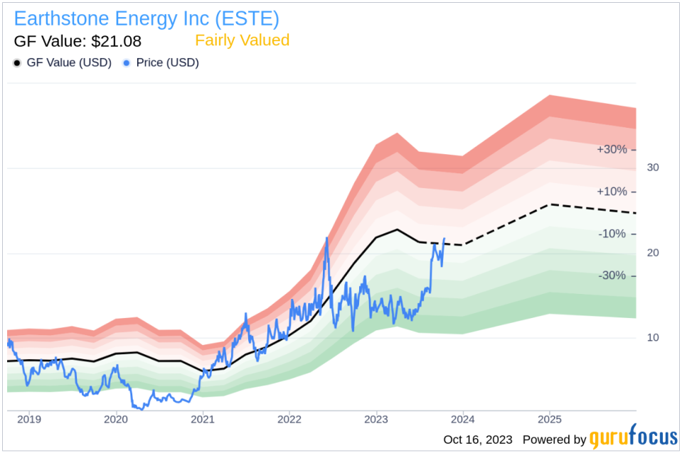 Insider Sell: EVP, PAO Tony Oviedo Sells 20,899 Shares of Earthstone Energy Inc (ESTE)