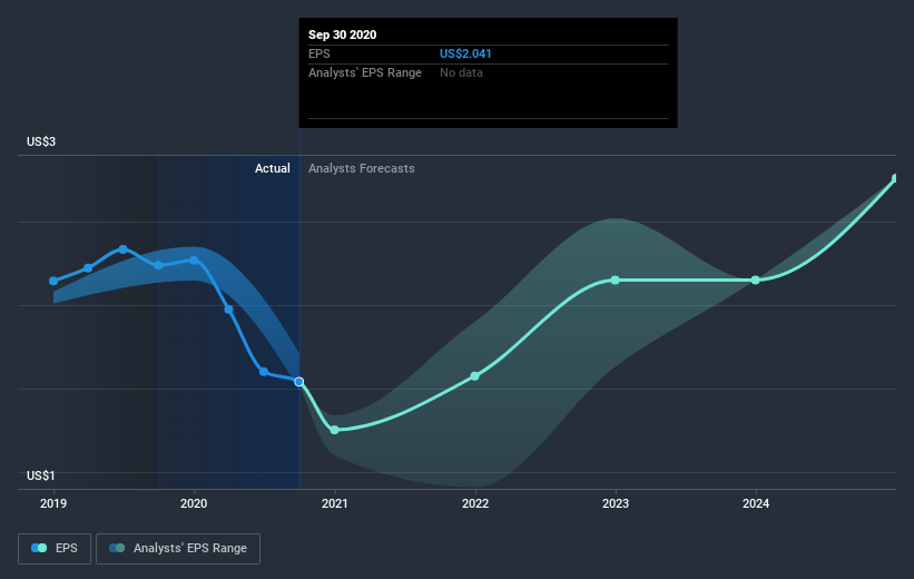 earnings-per-share-growth