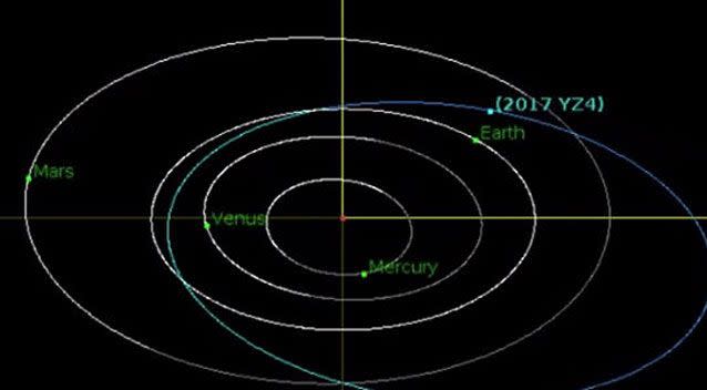 The asteroid, named YZ4 2017, was spotted on Christmas Day. Photo: NASA