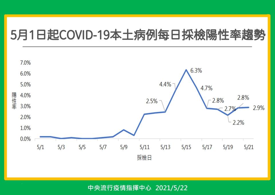 （圖／中央流行疫情指揮中心）