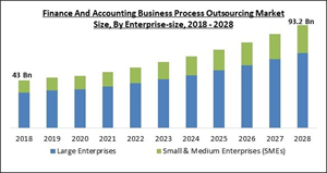 finance-and-accounting-business-process-outsourcing-market-size.jpg