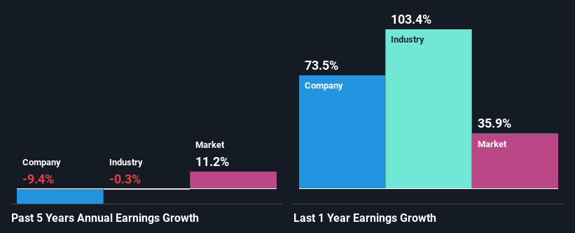 past-earnings-growth