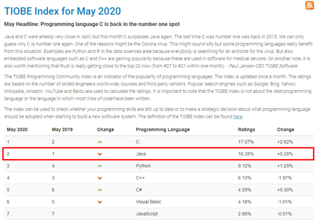 開發語言5月排行榜TIOBE Index