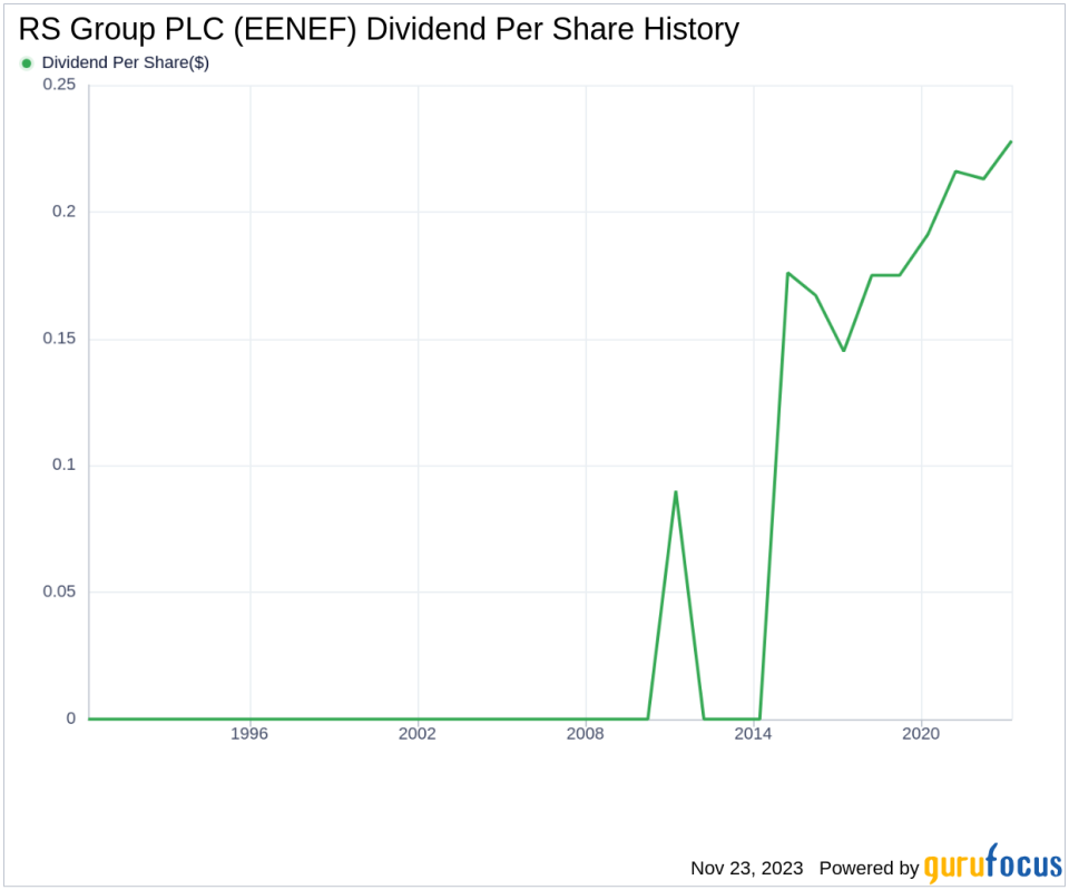 RS Group PLC's Dividend Analysis