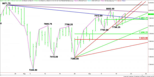 E-mini NASDAQ-100 Index (NQ) Futures Technical Analysis – Next