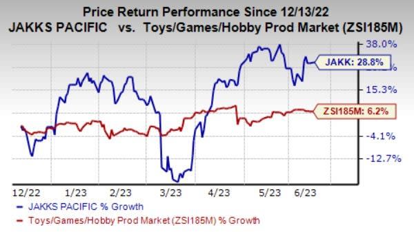 Zacks Investment Research