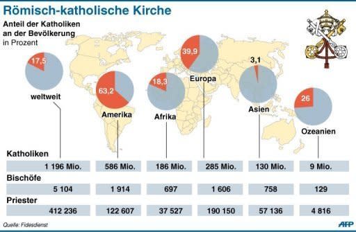 In Lateinamerika hat die katholische Kirche gemessen am Bevölkerungsanteil die breiteste Basis weltweit, gefolgt von Europa