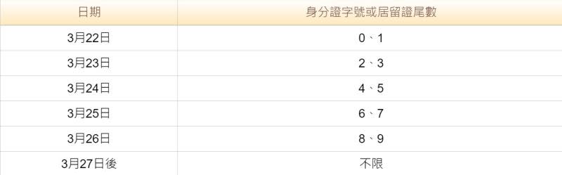 ▲本月22日起，「登記入帳」於上午8時開放網站登記，財政部公布身分證字號、居留證號尾數分流。（圖／財政部）
