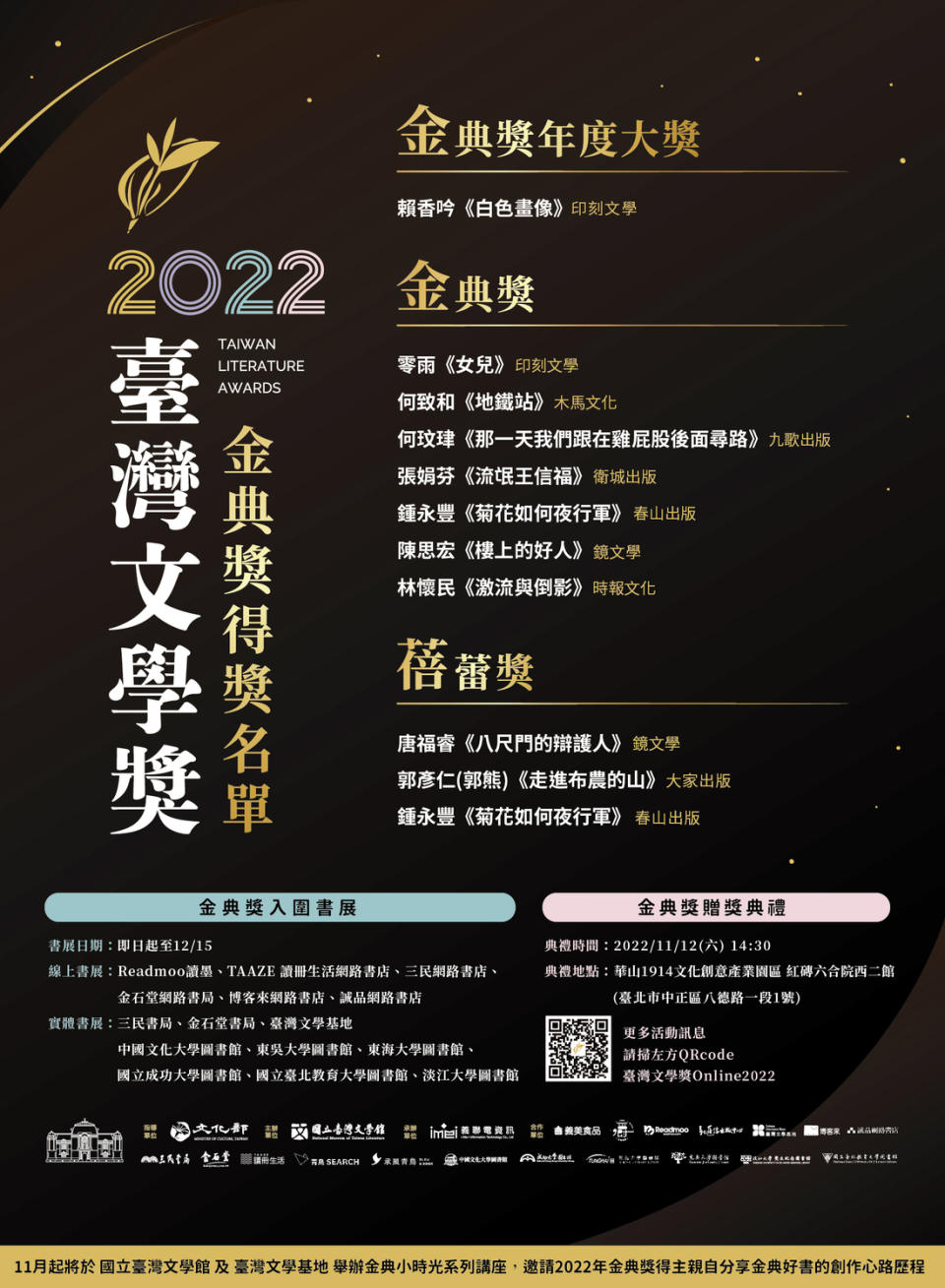 2022台灣文學獎得獎名單   圖：台灣文學館提供