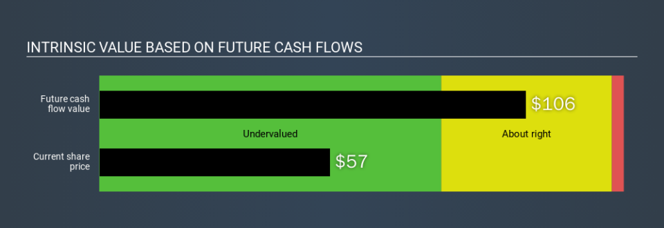 NYSE:KOF Intrinsic value, December 5th 2019