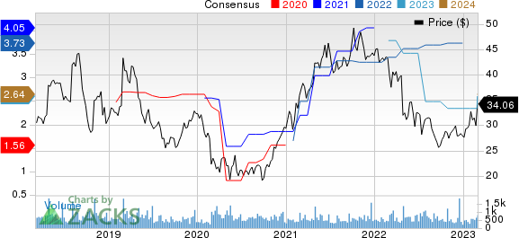 Heidrick & Struggles International, Inc. Price and Consensus