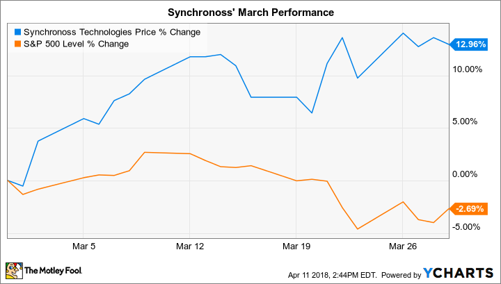 SNCR Chart