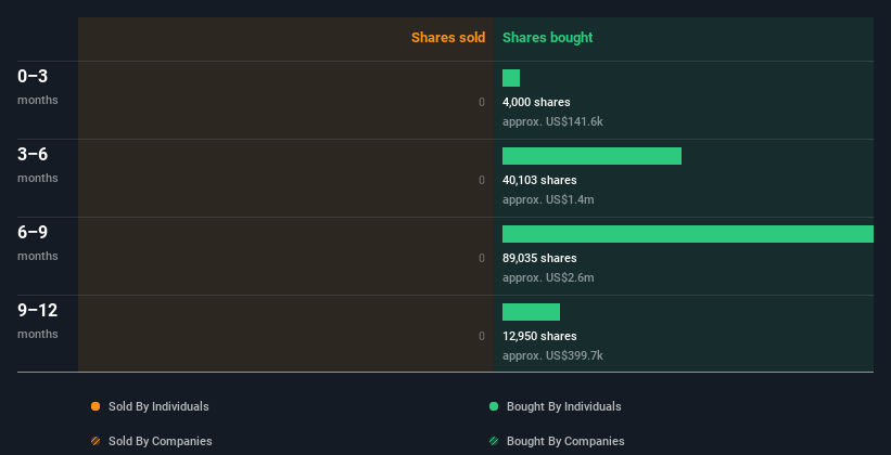 insider-trading-volume