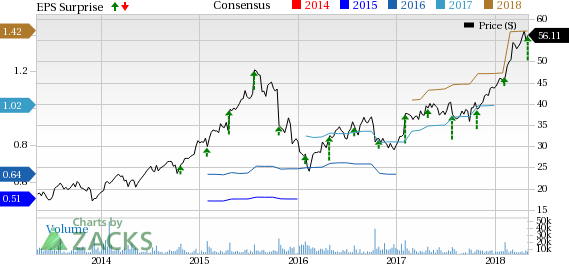 Fortinet's (FTNT) Q1 revenues, margins and earnings, surpass management expectations.