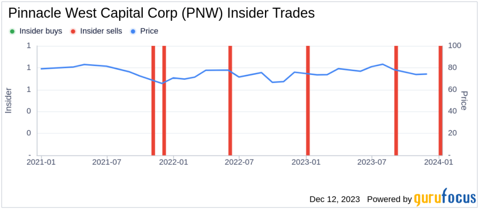 Insider Sell Alert: EVP, GC, and CDO Robert Smith Sells Shares of Pinnacle West Capital Corp (PNW)