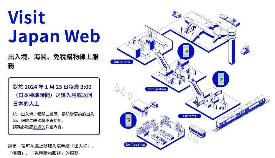 日本數位廳日前在Visit Japan Web網站上公告，自2024年1月25日上午3時起，系統將進行改版，會將統一「入境審查」和「海關申報」的QR碼 圖片來源：Visit Japan Web