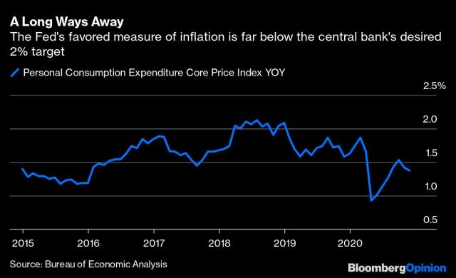 How the Fed Will Respond to the Coming Inflation Scare