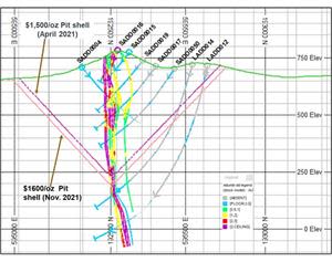 Grade Block Model Cross Section C-D